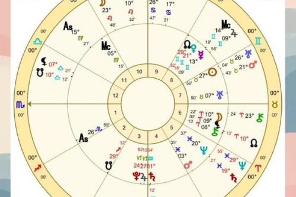 2006年出生的女孩命运探秘：星座与性格的奇妙联系