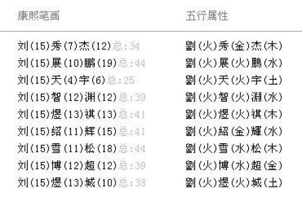 探秘木命之名：如何根据生肖取名与避避雷区