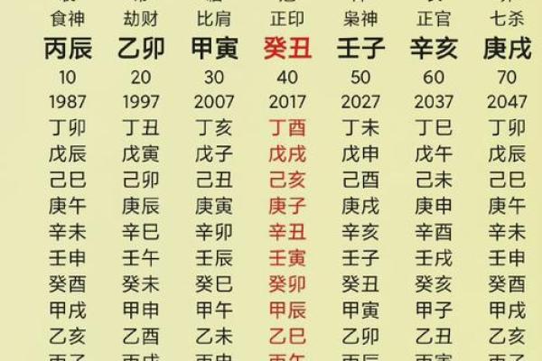 探秘伤官命格：结合生肖解析适合的配对与运势提升