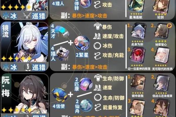 解密《希尔二命》：最佳光锥搭配指南与玩法探讨