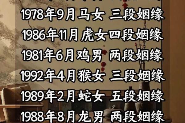 探讨2006年属什么命，几月出生更有福气！