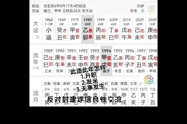 甲寅戊辰命局解析：探寻最具好运的命理奥秘