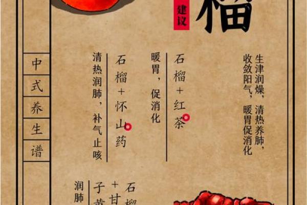 探秘石榴木命：这些水元素让你更具活力与魅力！