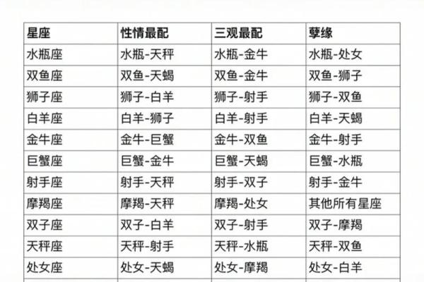 12星座的命运解密：让你一探究竟的星座秘密