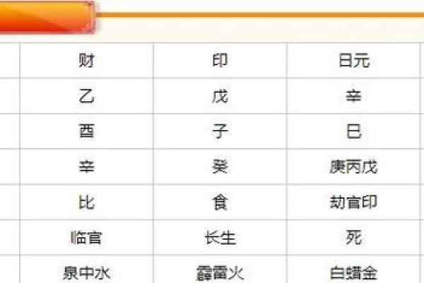 生肖蛇的命格解析：最佳命格让你福星高照！