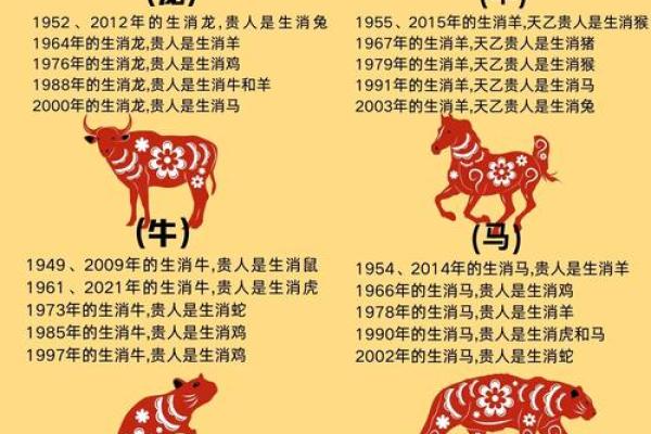 探究命运的珍贵：哪个生肖最值钱？