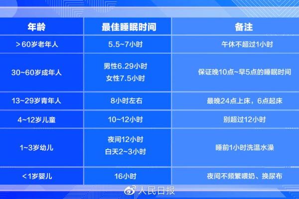 睡觉时间与命运：你知道什么时候睡觉影响你的命运吗？