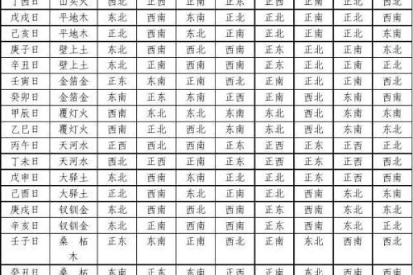1995年出生的猪：木命还是火命？解密命理与运势的奥秘