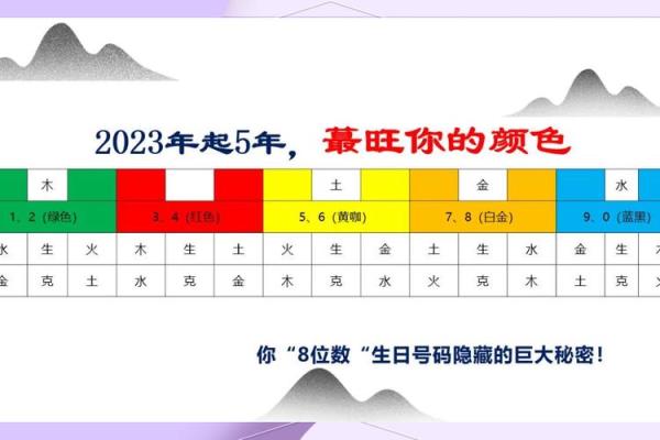 探索木命者的五行之旅：适合的颜色与装饰搭配