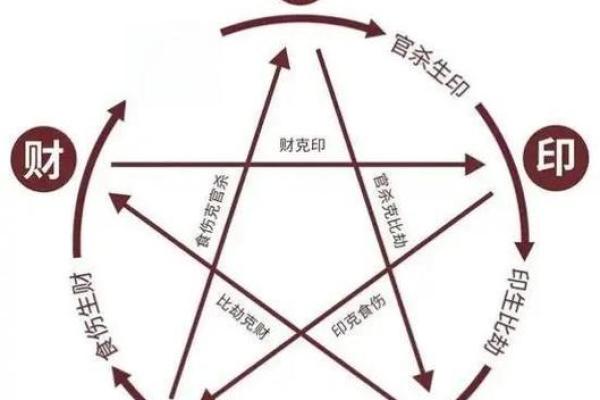 命理与餐饮：适合开饭店的命格解析与财富之道