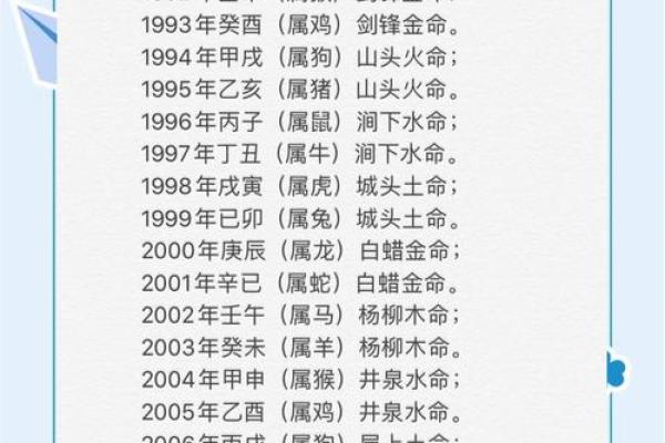 探秘五行：金命与土命的神秘力量与人生影响