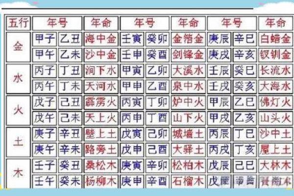 城头土命的忌讳与适合日子的选择