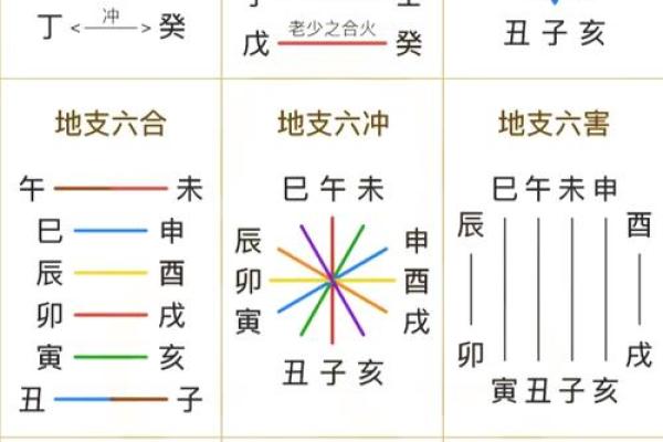 分析腊月十四的命理特征与生活影响