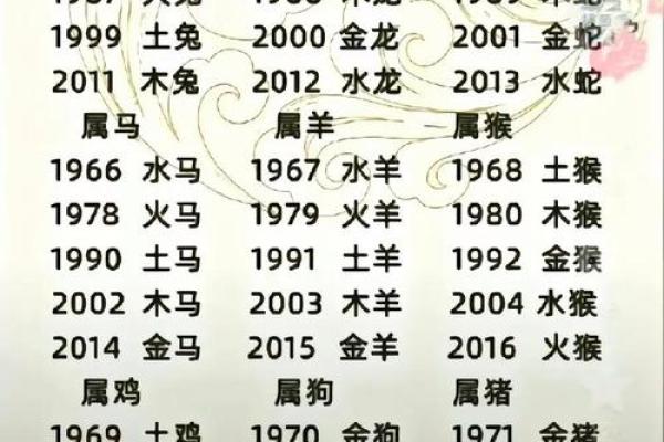 木命男与土命女的相处之道：用什么元素来化解故事中的难题？