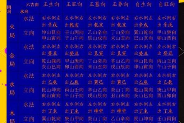水土相生，木旺之境：解析男女命理之道