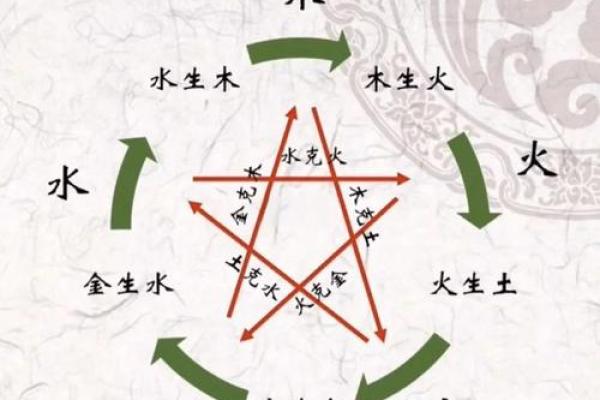 水土相生，木旺之境：解析男女命理之道