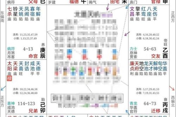 什么是特殊命盘格局？揭开命理学的奥秘