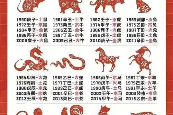 1995年出生命理解析：金木水火土五行的奇妙交融与人生启示
