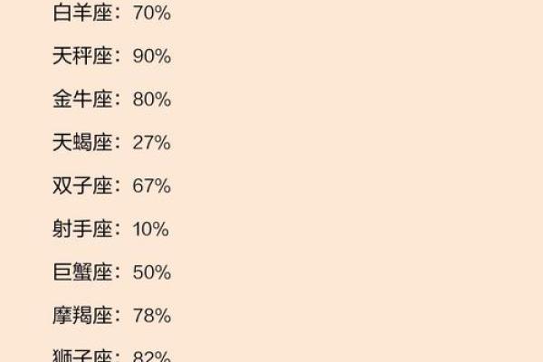 十二星座女性婚后命运解析：幸福、挑战与成长