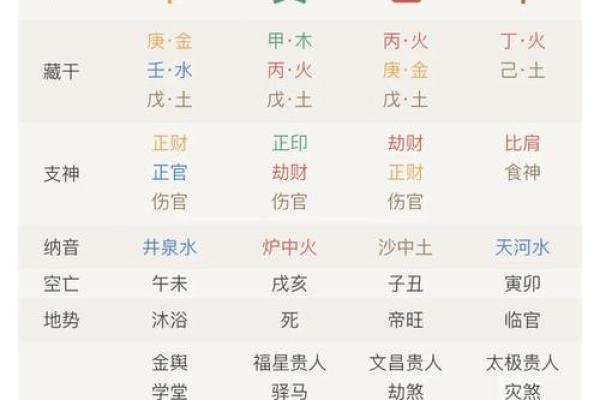 探秘日柱七杀女命格：神秘而独特的命运之路