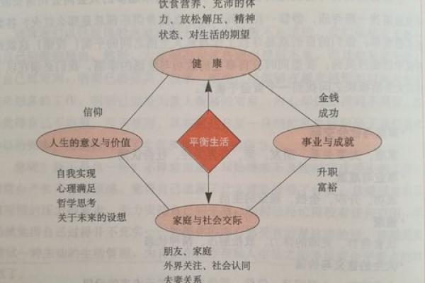你的人生缺失了什么？寻找内心的平衡与完整