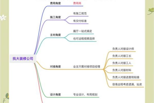 如何选择装修行业的命理，以提升事业成功之路