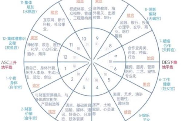 探秘命节的奥秘：揭开人生重大转折的密码