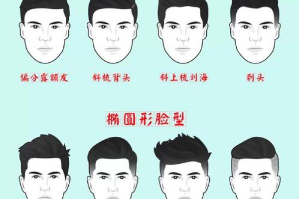 揭示男人脸型与命运的秘密：哪一种脸型最具福气？