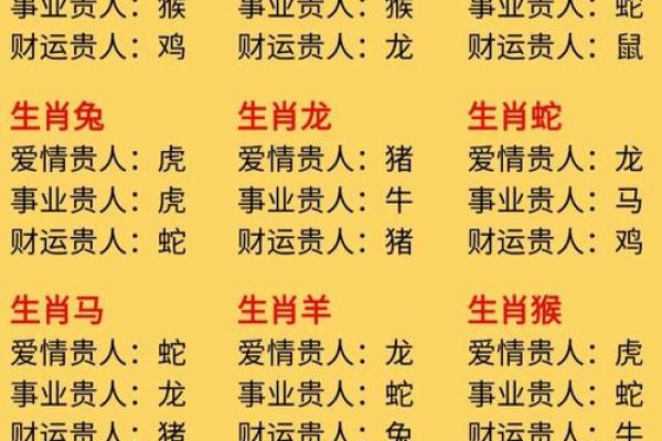 揭秘阴气命理：哪些生肖最易受阴气影响？