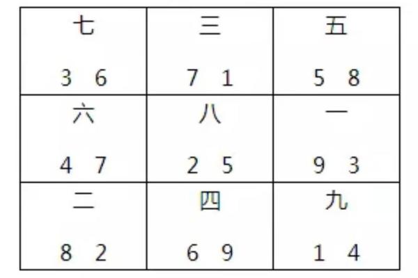 探索天子命格：如何运用卦象提升个人运势与前程