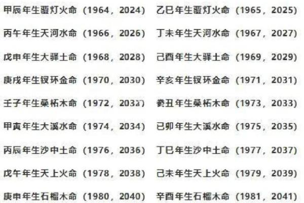 阴历七月命理缺失分析：揭秘你的命运密码！