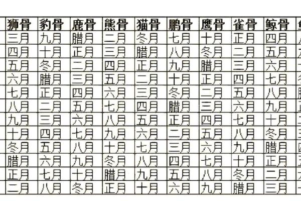 阴历七月命理缺失分析：揭秘你的命运密码！