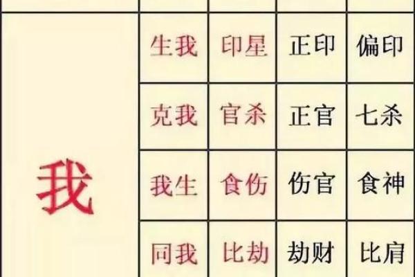 揭开八字命理的神秘面纱：日柱在命运中的重要性与解读