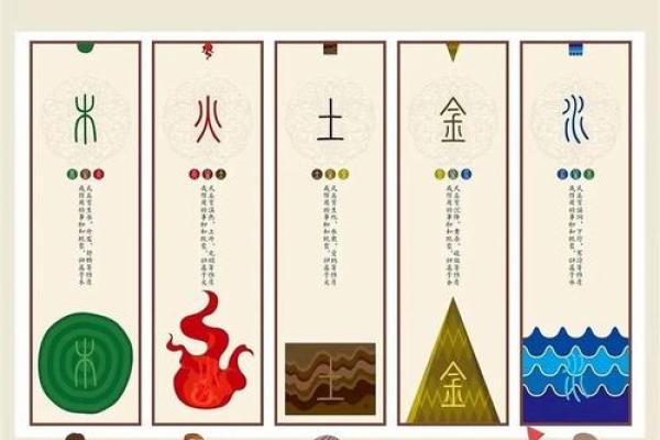 癸丑年壬戌月：探索五行命理带给你的神秘启示
