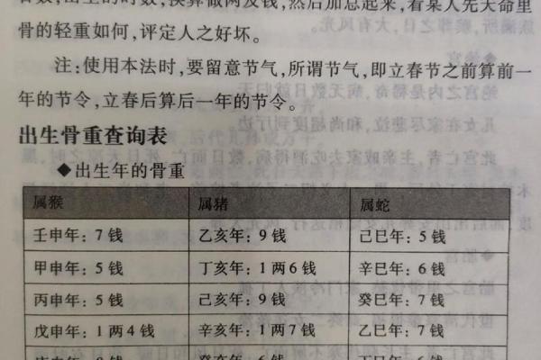 解析2023年2月22日出生者的命运与性格特点