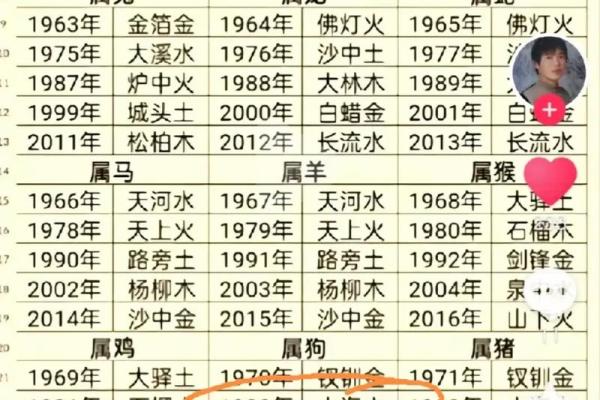 揭秘炉中火命：火一般人的命运与性格分析