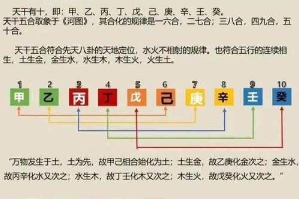 神秘的日柱壬午：探索它背后的命理智慧与人生旅程
