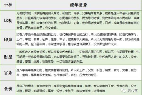 解密男命比肩流年的力量与运势变化