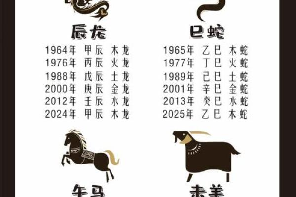 探索五行命理：50的属相与五行解析