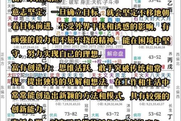 探秘命理：为何我们的命盘不止一个？