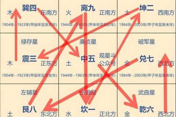 从风水看男人旺夫命格：提升爱情与事业的秘诀！