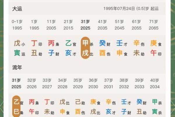 95年乙亥出生的命理解析与生活智慧