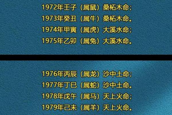 根据出生时辰解析不同命女士的性格与命运