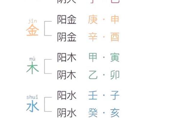 1945年生人的命运与五行的神秘联系