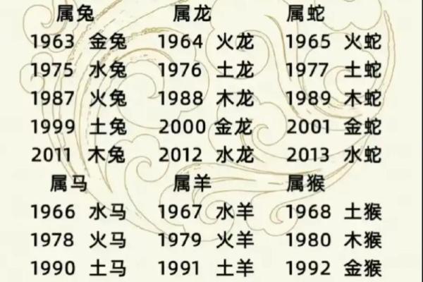 1945年生人的命运与五行的神秘联系