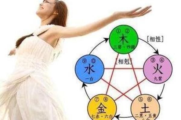 探讨女命八字中的多合命：幸福背后的阴影与机遇