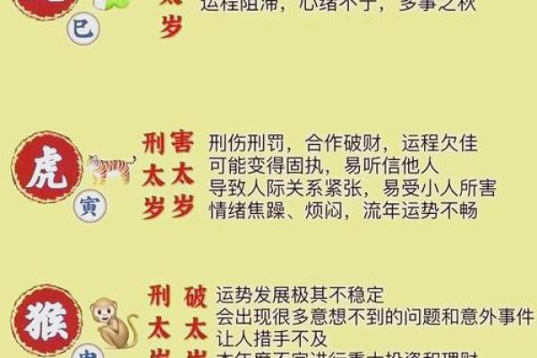 1998年属虎的命卦解析：虎年人生命运与性格特征