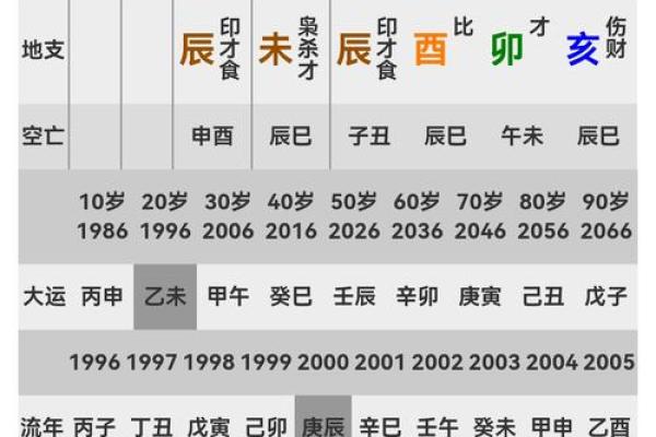 1963年出生的命运与月份的吉凶分析