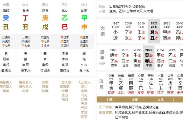 1997年出生者的命理分析与喜好探讨