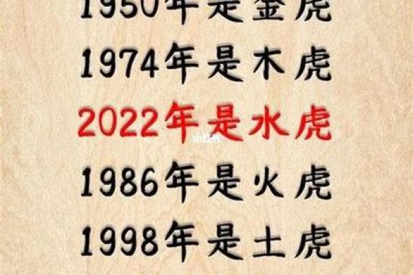 2022年虎年宝宝的命理解析与命运展望